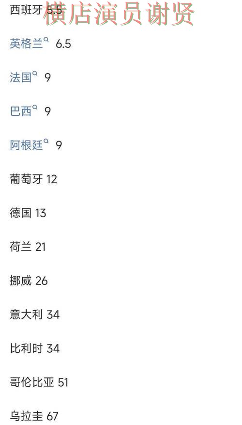 世界杯赔率官方入口与安全访问说明 世界杯赔率官方入口与安全访问说明