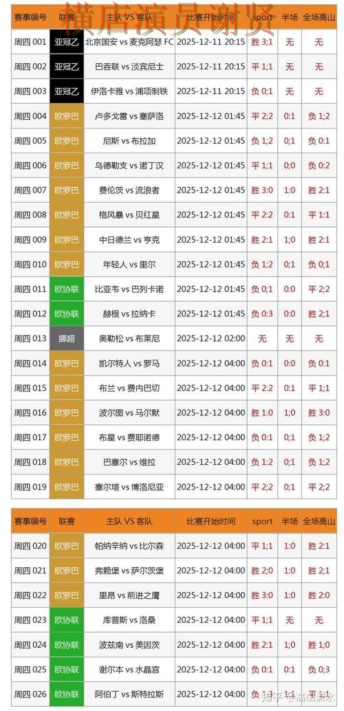 乐动世界杯竞猜数据分析与热门比赛预测